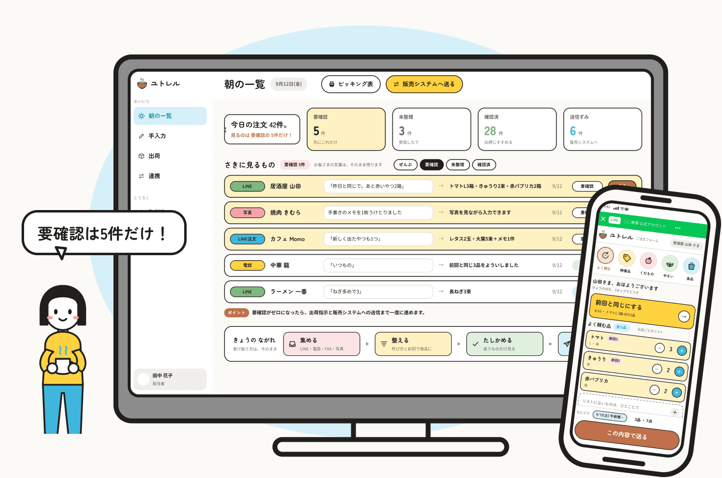 ユトレルの画面イメージ。担当者のパソコンには朝の注文一覧、取引先のスマートフォンにはLINEの注文画面。