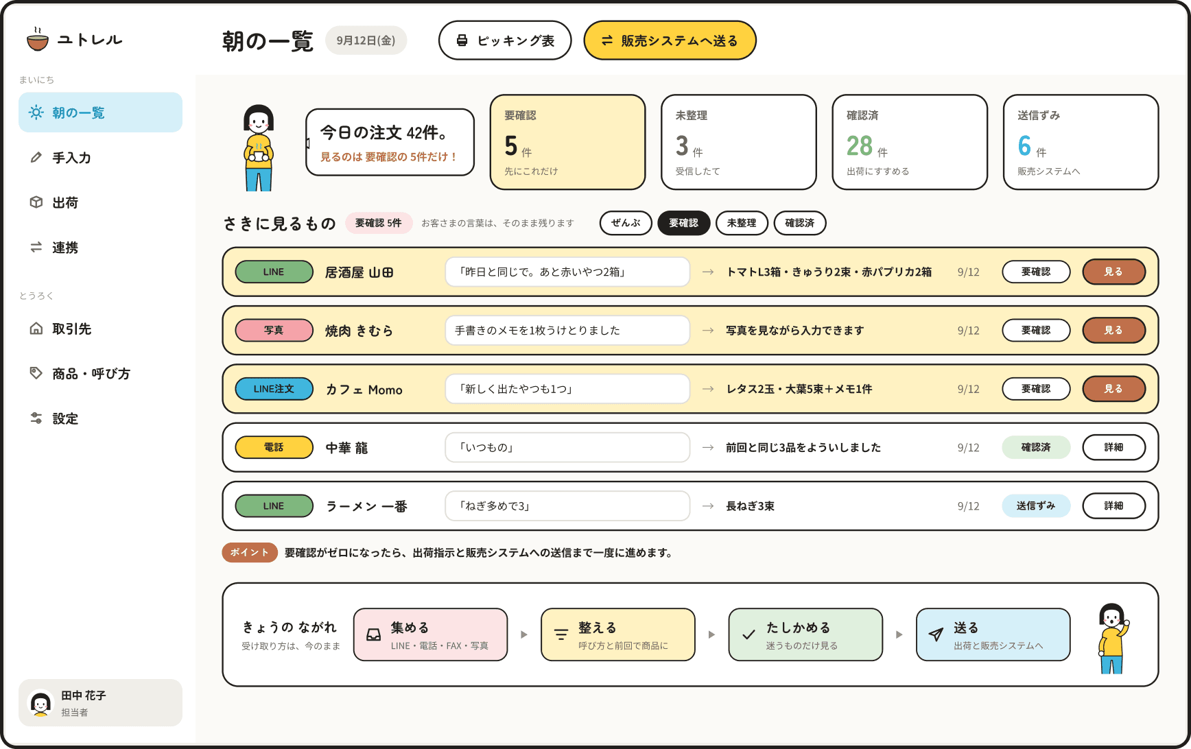 ユトレルの担当者画面。朝の注文一覧に、経路・取引先・注文内容・状態が並んでいる。